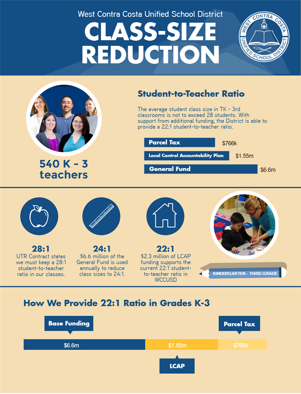 CSR in WCCUSD
